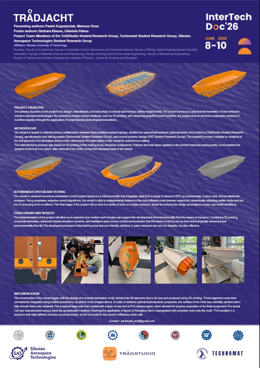OverSailed poster